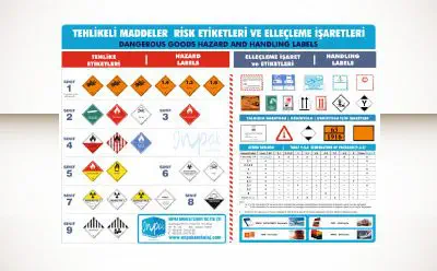 DANGEROUS GOODS RISK LABELS AND HANDLING MARKS POSTER